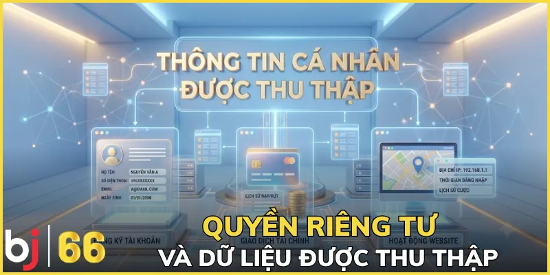 Chính sách quyền riêng tư và dữ liệu được thu thập